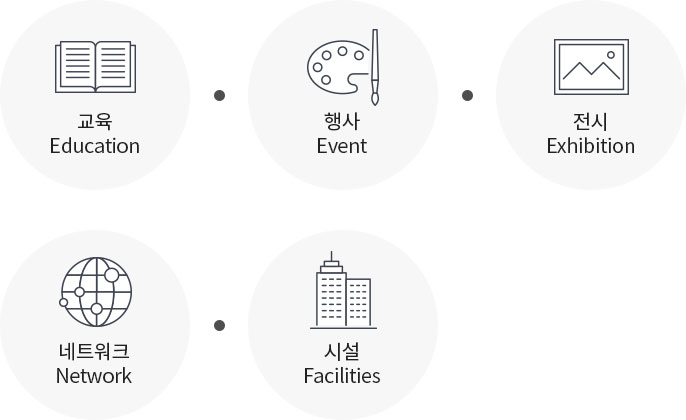 교육(Education), 행사(Event), 전시(Exhibition), 네트워크(Network), 시설(Facilities)