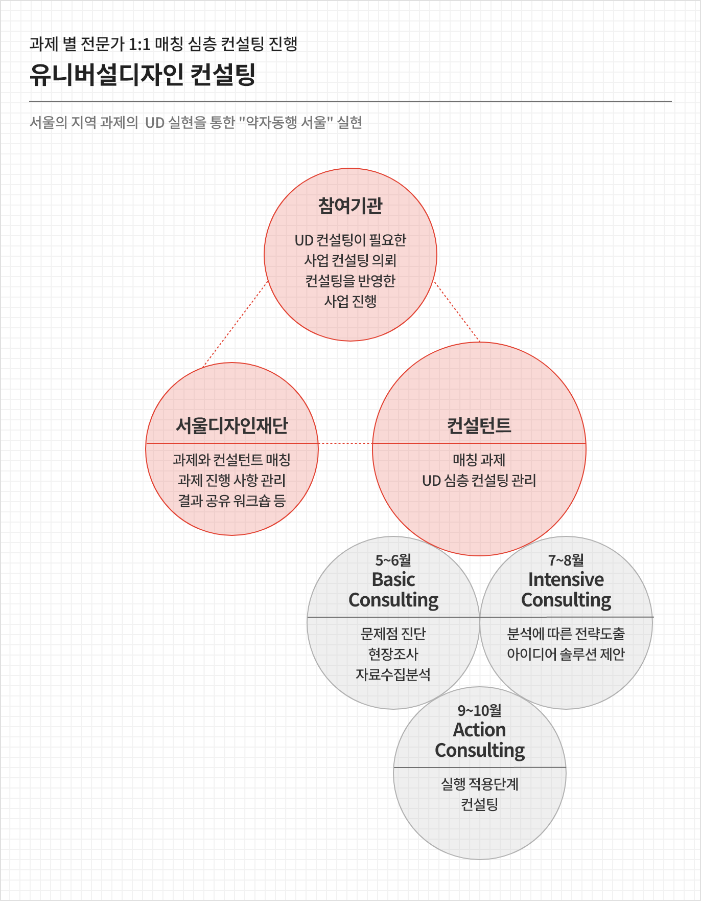 서비스/공간/건축/시각/제품/디자인경영/마케팅/홍보