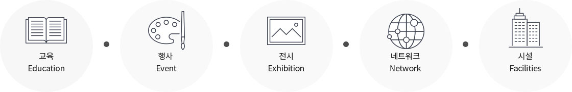 교육(Education), 행사(Event), 전시(Exhibition), 네트워크(Network), 시설(Facilities)